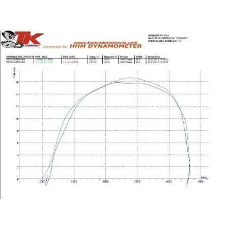 Escape turbokit min33g