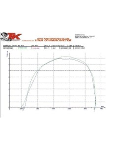 ESCAPE TURBOKIT POLE MIN33G 2