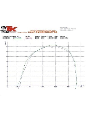 ESCAPE TURBOKIT MIN33G