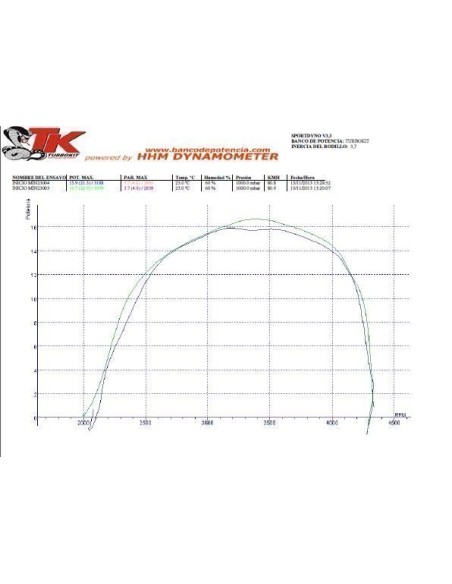 ESCAPE TURBOKIT PIT BIKE